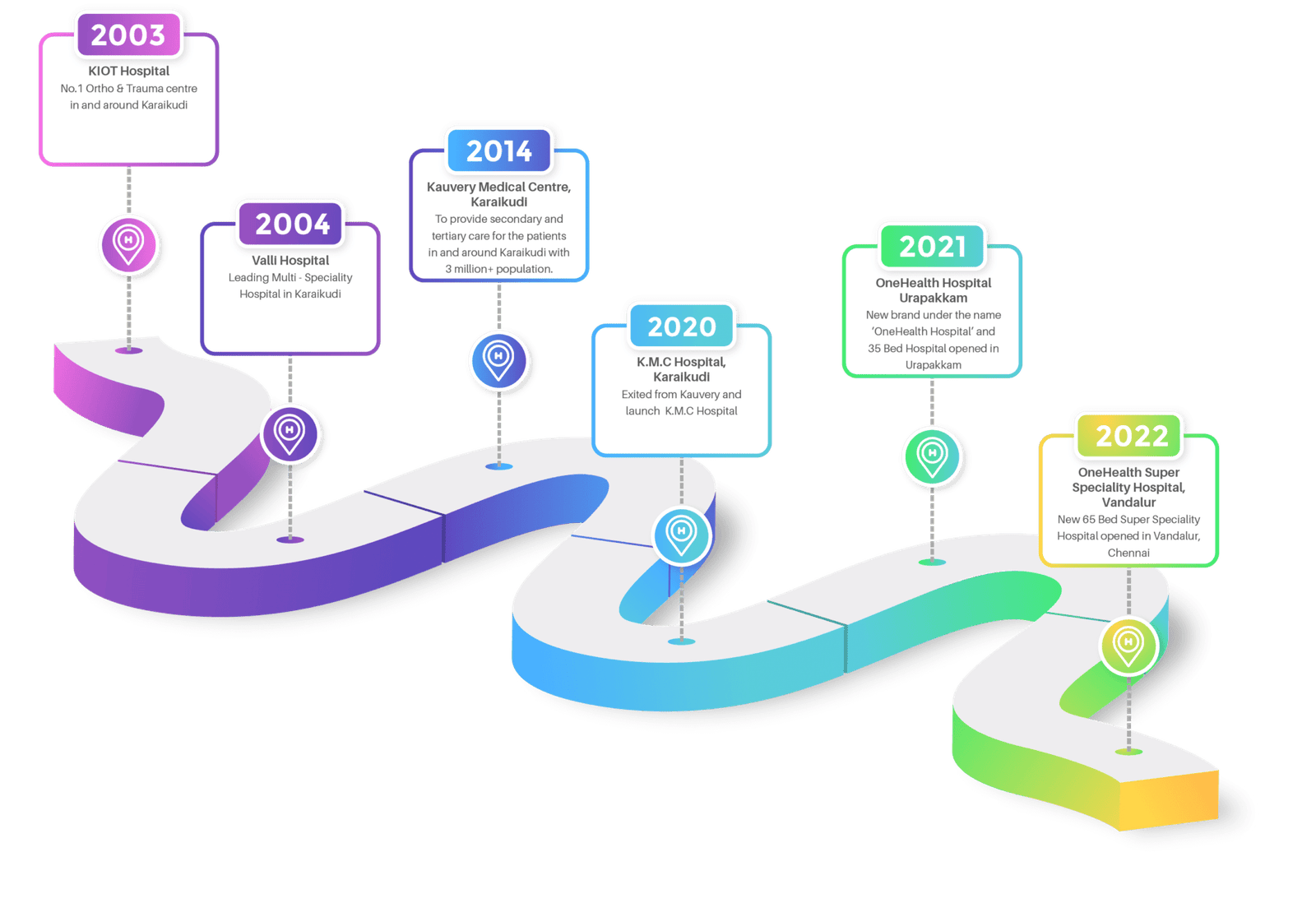 About Us OneHealth Hospital about-us-onehealth-hospital